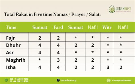 Shumen Prayer Times (Namaz .